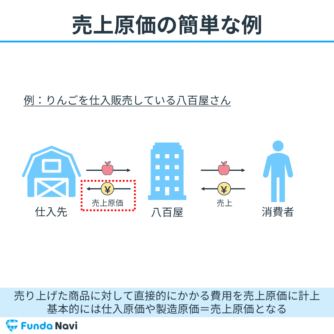 【図解】売上高原価率とは？企業分析に必須の指標をわかりやすく解説